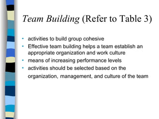 Team Building  (Refer to Table 3) activities to build group cohesive Effective team building helps a team establish an appropriate organization and work culture  means of increasing performance levels activities should be selected based on the organization,   management, and culture of the team 