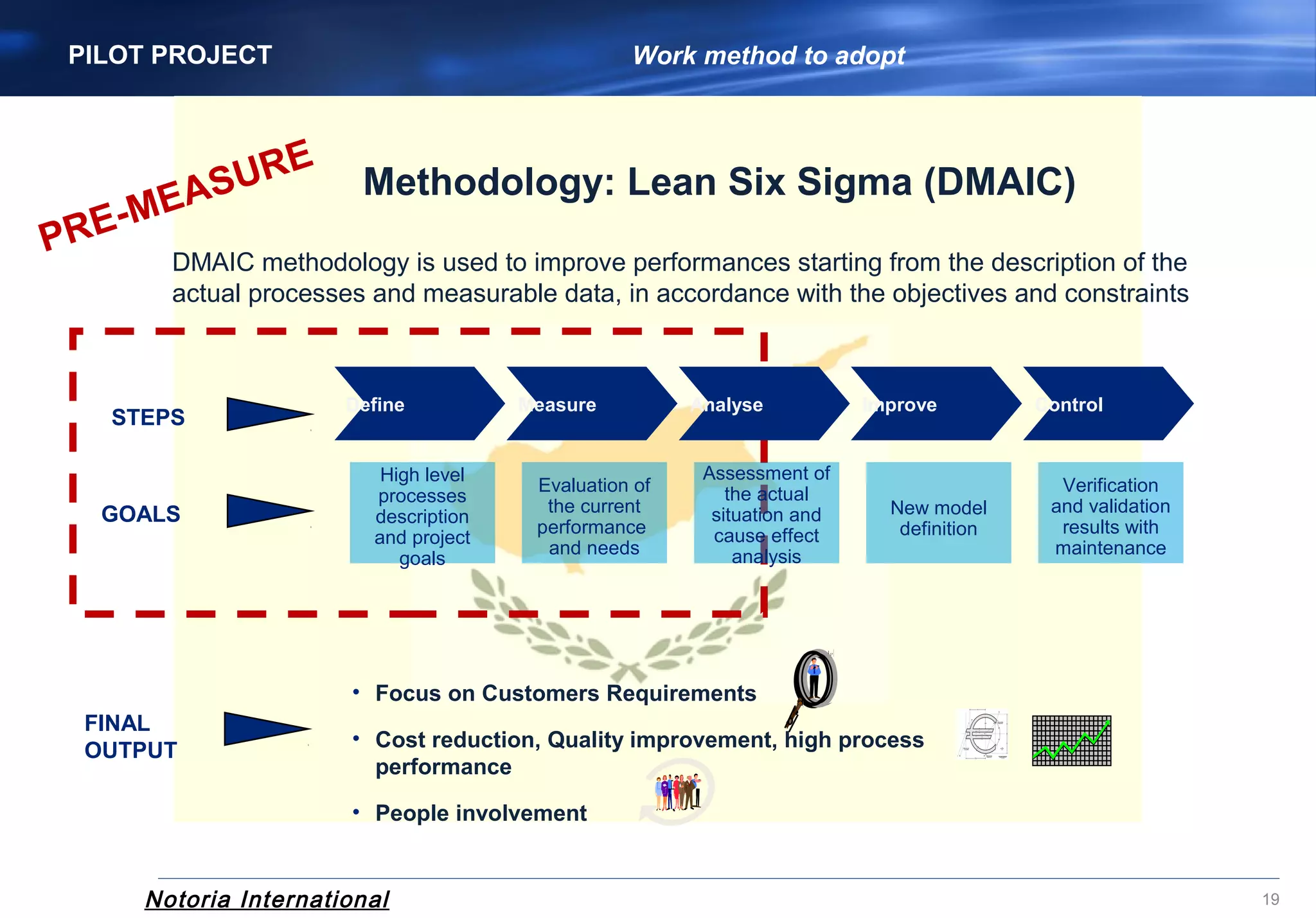 Notoria International
• Focus on Customers Requirements
• Cost reduction, Quality improvement, high process
performance
• People involvement
19
Define
High level
processes
description
and project
goals
STEPS
GOALS
Measure Analyse Improve Control
Evaluation of
the current
performance
and needs
Assessment of
the actual
situation and
cause effect
analysis
New model
definition
Verification
and validation
results with
maintenance
DMAIC methodology is used to improve performances starting from the description of the
actual processes and measurable data, in accordance with the objectives and constraints
FINAL
OUTPUT
PILOT PROJECT Work method to adopt
Methodology: Lean Six Sigma (DMAIC)
PRE-MEASURE
 