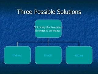 Three Possible Solutions Not being able to contact Emergency assistance. Calling   E-mail  texting 