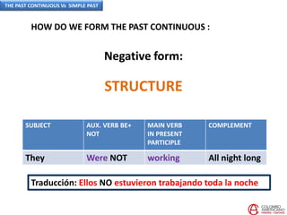HOW DO WE FORM THE PAST CONTINUOUS :
STRUCTURE
SUBJECT AUX. VERB BE+
NOT
MAIN VERB
IN PRESENT
PARTICIPLE
COMPLEMENT
They Were NOT working All night long
Traducción: Ellos NO estuvieron trabajando toda la noche
Negative form:
THE PAST CONTINUOUS Vs SIMPLE PAST
 