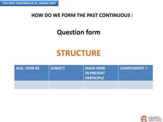 HOW DO WE FORM THE PAST CONTINUOUS :
STRUCTURE
AUX. VERB BE SUBJECT MAIN VERB
IN PRESENT
PARTICIPLE
COMPLEMENT ?
Question form
THE PAST CONTINUOUS Vs SIMPLE PAST
 