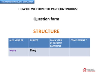 HOW DO WE FORM THE PAST CONTINUOUS :
STRUCTURE
AUX. VERB BE SUBJECT MAIN VERB
IN PRESENT
PARTICIPLE
COMPLEMENT ?
were They
Question form
THE PAST CONTINUOUS Vs SIMPLE PAST
 