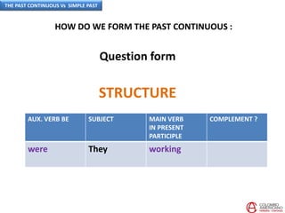 HOW DO WE FORM THE PAST CONTINUOUS :
STRUCTURE
AUX. VERB BE SUBJECT MAIN VERB
IN PRESENT
PARTICIPLE
COMPLEMENT ?
were They working
Question form
THE PAST CONTINUOUS Vs SIMPLE PAST
 