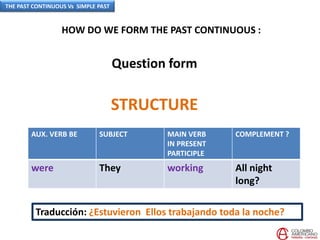 HOW DO WE FORM THE PAST CONTINUOUS :
STRUCTURE
AUX. VERB BE SUBJECT MAIN VERB
IN PRESENT
PARTICIPLE
COMPLEMENT ?
were They working All night
long?
Traducción: ¿Estuvieron Ellos trabajando toda la noche?
Question form
THE PAST CONTINUOUS Vs SIMPLE PAST
 