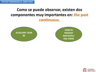 Como se puede observar, existen dos
componentes muy importantes en: the past
continuous.
AUXILIARY VERB
BE
VERB IN
PRESENT
PARTICIPLE:
ING FORM
THE PAST CONTINUOUS Vs SIMPLE PAST
 