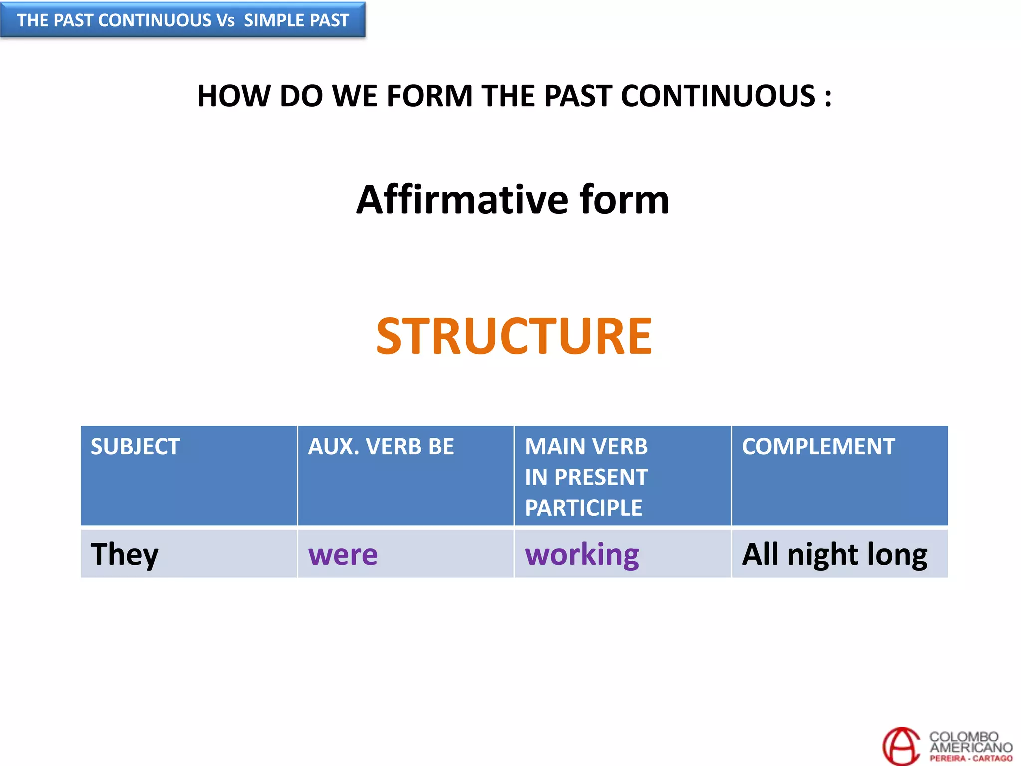HOW DO WE FORM THE PAST CONTINUOUS :
STRUCTURE
SUBJECT AUX. VERB BE MAIN VERB
IN PRESENT
PARTICIPLE
COMPLEMENT
They were working All night long
Affirmative form
THE PAST CONTINUOUS Vs SIMPLE PAST
 