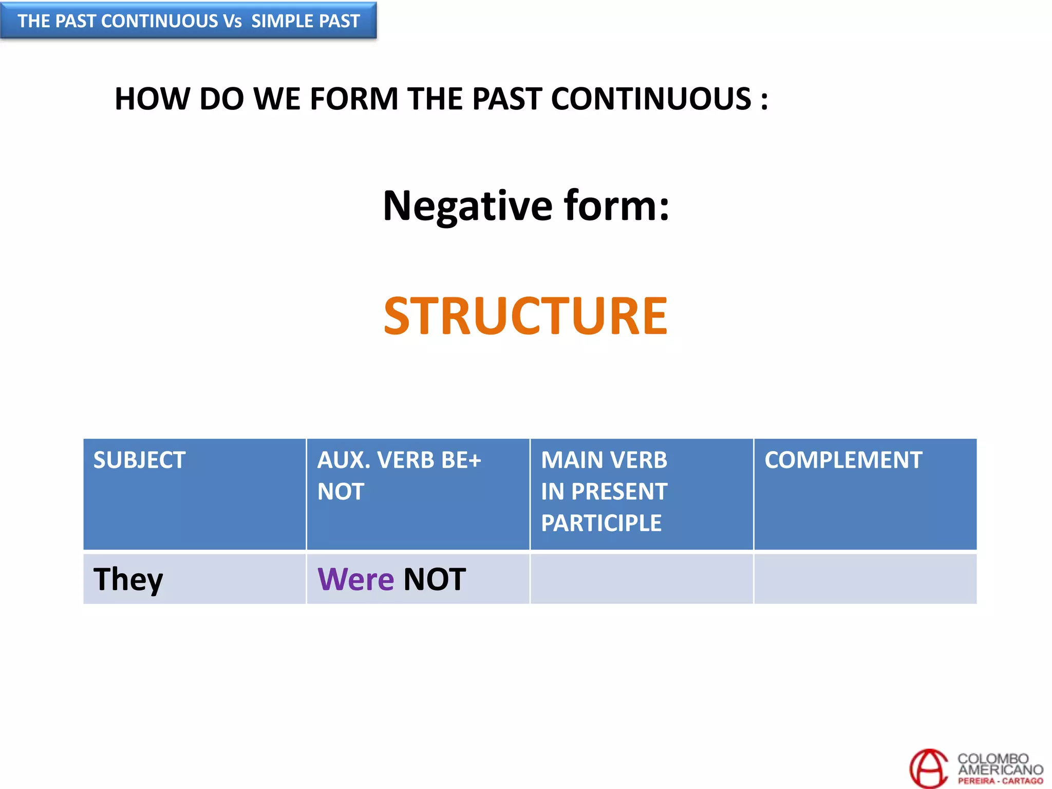 HOW DO WE FORM THE PAST CONTINUOUS :
STRUCTURE
SUBJECT AUX. VERB BE+
NOT
MAIN VERB
IN PRESENT
PARTICIPLE
COMPLEMENT
They Were NOT
Negative form:
THE PAST CONTINUOUS Vs SIMPLE PAST
 