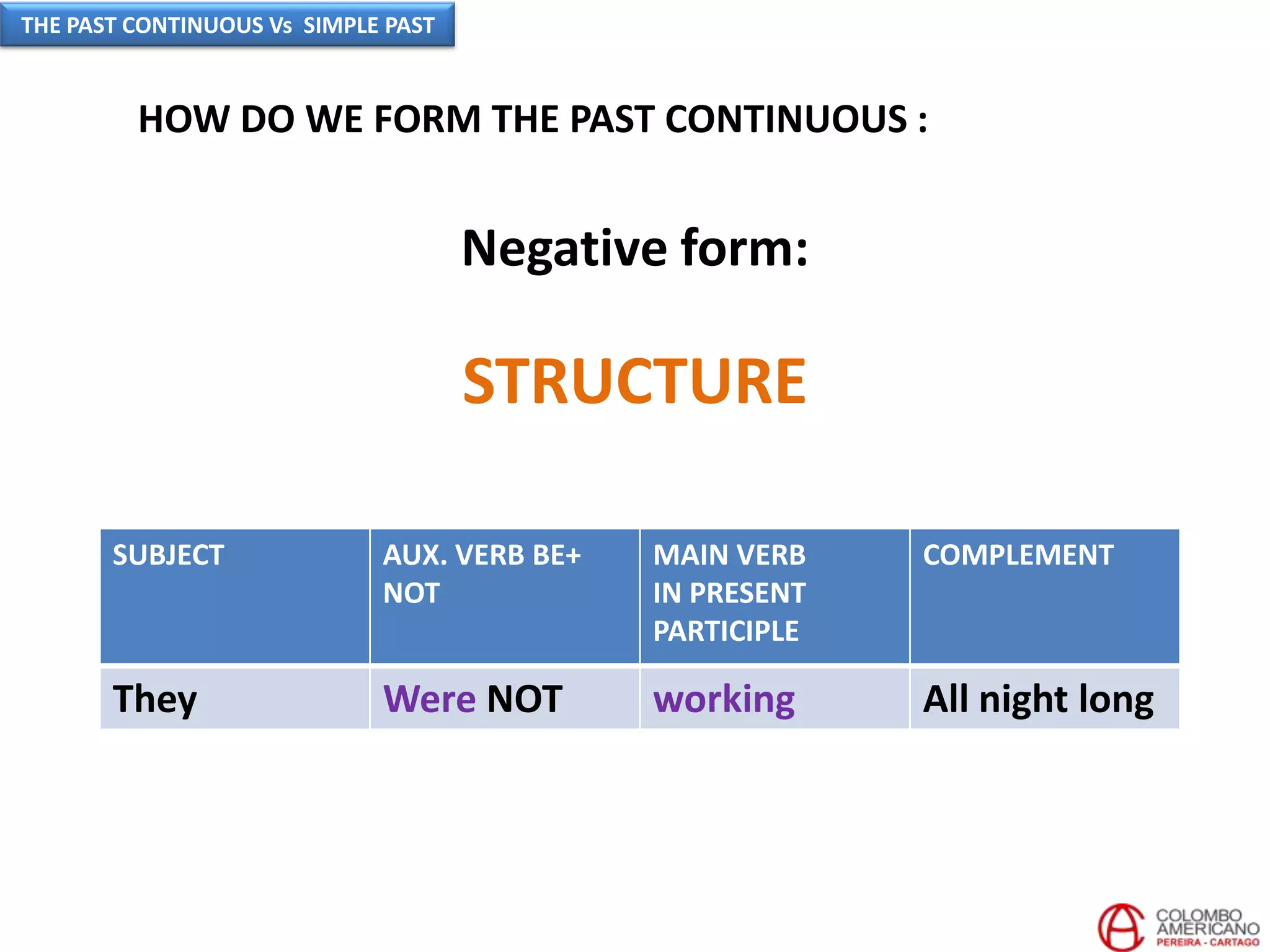 HOW DO WE FORM THE PAST CONTINUOUS :
STRUCTURE
SUBJECT AUX. VERB BE+
NOT
MAIN VERB
IN PRESENT
PARTICIPLE
COMPLEMENT
They Were NOT working All night long
Negative form:
THE PAST CONTINUOUS Vs SIMPLE PAST
 