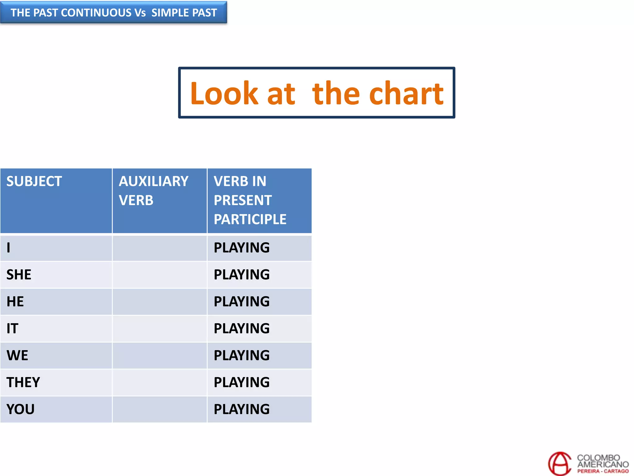 Look at the chart
SUBJECT AUXILIARY
VERB
VERB IN
PRESENT
PARTICIPLE
I PLAYING
SHE PLAYING
HE PLAYING
IT PLAYING
WE PLAYING
THEY PLAYING
YOU PLAYING
THE PAST CONTINUOUS Vs SIMPLE PAST
 