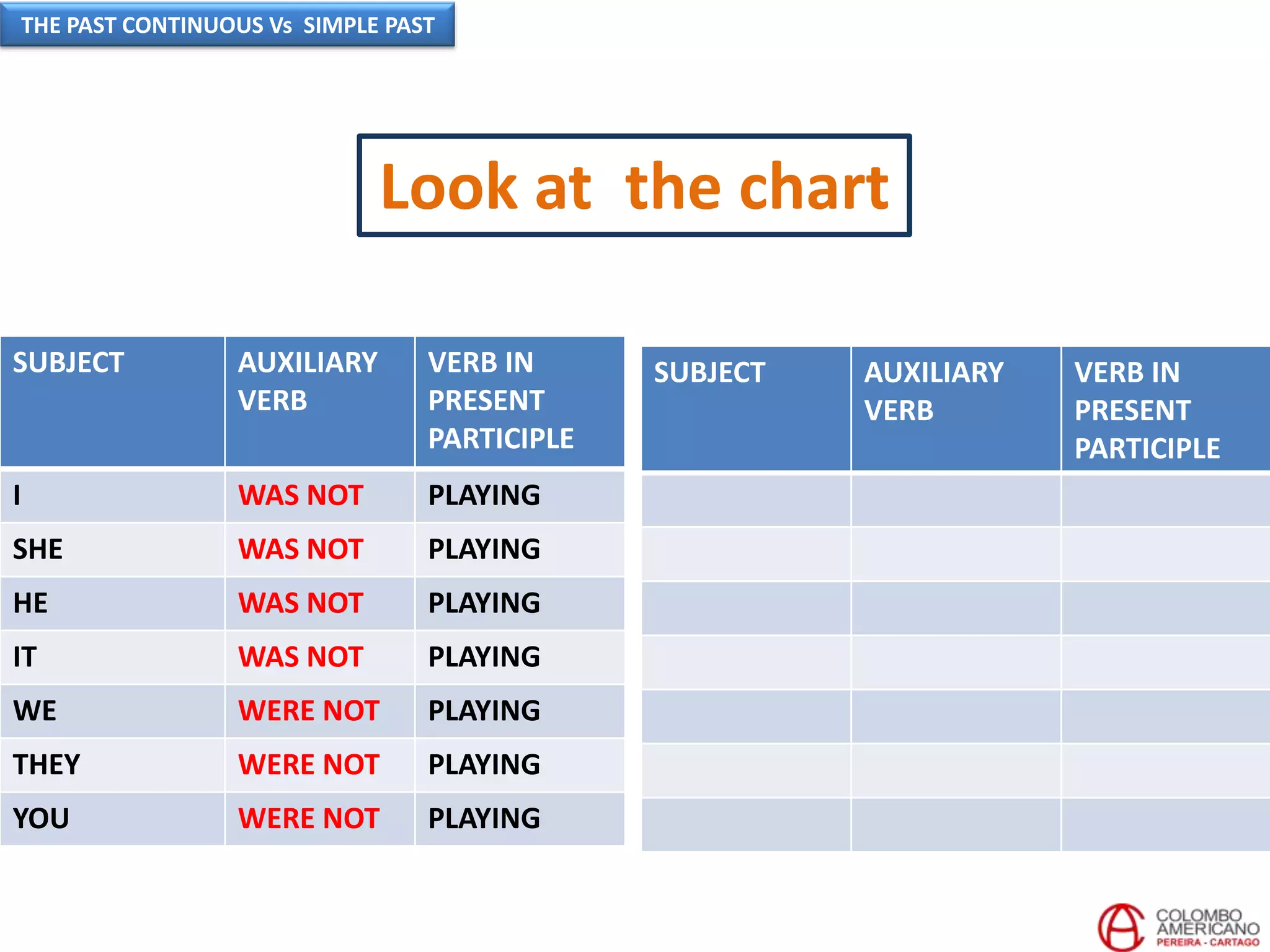 Look at the chart
SUBJECT AUXILIARY
VERB
VERB IN
PRESENT
PARTICIPLE
I WAS NOT PLAYING
SHE WAS NOT PLAYING
HE WAS NOT PLAYING
IT WAS NOT PLAYING
WE WERE NOT PLAYING
THEY WERE NOT PLAYING
YOU WERE NOT PLAYING
SUBJECT AUXILIARY
VERB
VERB IN
PRESENT
PARTICIPLE
THE PAST CONTINUOUS Vs SIMPLE PAST
 