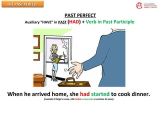 THE PAST PERFECTTHE PAST PERFECT
PAST PERFECT
Auxiliary “HAVE” in PAST (HAD) + Verb in Past Participle
When he arrived home, she had started to cook dinner.
(cuando él llegó a casa, ella había empezado a cocinar la sena)
 