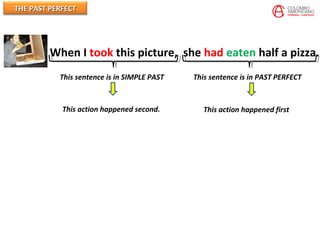 THE PAST PERFECTTHE PAST PERFECT
When I took this picture, she had eaten half a pizza.
This sentence is in PAST PERFECTThis sentence is in SIMPLE PAST
This action happened firstThis action happened second.
 