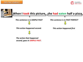 THE PAST PERFECTTHE PAST PERFECT
When I took this picture, she had eaten half a pizza.
This sentence is in PAST PERFECTThis sentence is in SIMPLE PAST
This action happened firstThis action happened second.
The action that happened
second, goes in SIMPLE PAST.
 