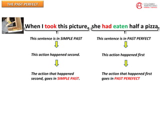 THE PAST PERFECTTHE PAST PERFECT
When I took this picture, she had eaten half a pizza.
This sentence is in PAST PERFECTThis sentence is in SIMPLE PAST
This action happened firstThis action happened second.
The action that happened first
goes in PAST PEREFECT
The action that happened
second, goes in SIMPLE PAST.
 