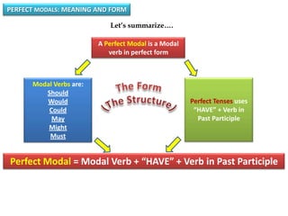 Perfect Modal Structure Course 12-Unit 2: Perfect modals meaning and form. check for must, will ...