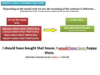 Perfect Modals in English  Could Have, Would Have, Should Have