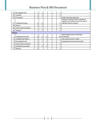 Project Plan And Srs Final