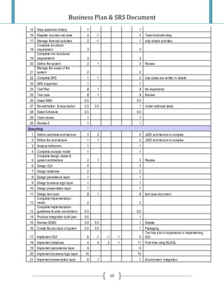 Project Plan And Srs Final