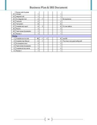 Project Plan And Srs Final