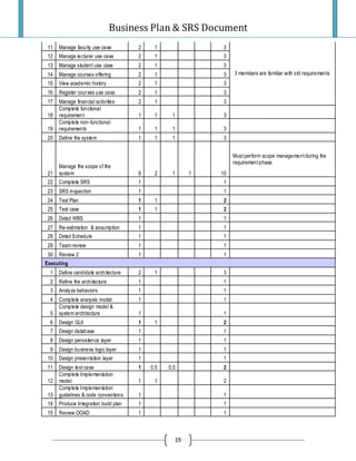 Project Plan And Srs Final