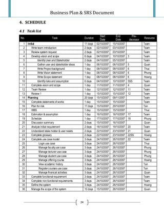 Project Plan And Srs Final