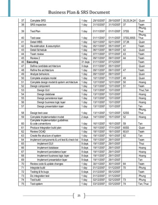 Project Plan And Srs Final