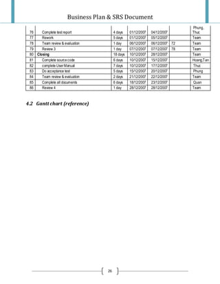 Project Plan And Srs Final