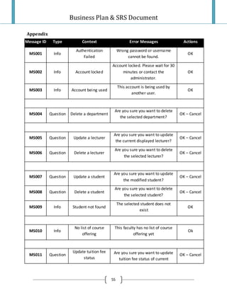 Project Plan And Srs Final