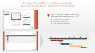 To change and update this template automatically,
download the free Office Timeline PowerPoint add-in!
Office Timeline is a free, award winning,
timeline maker that's really easy to use.
 Simple, easy-to-use wizards.
 Professional, quick results.
 Built directly into PowerPoint
 