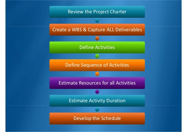 Construction scheduling software for mac Construction scheduling software for mac