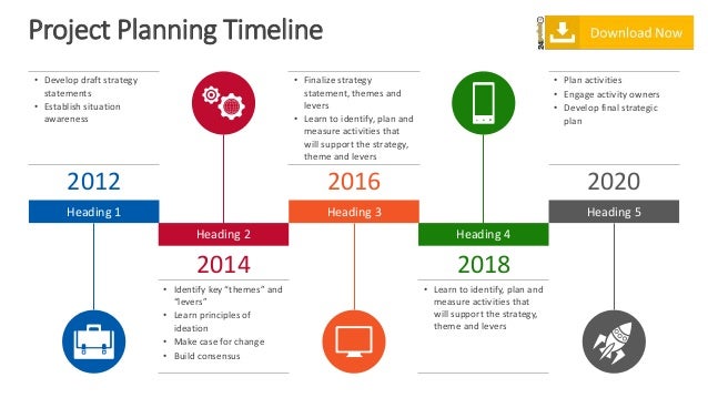project planning timeline powerpoint presentation planning a project timeline