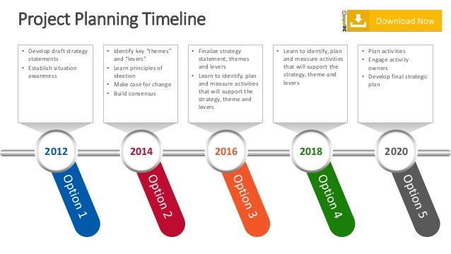 project planning timeline powerpoint presentation