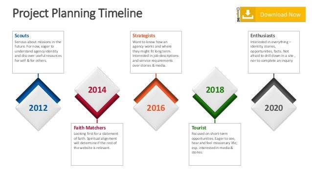 Project Planning Timeline PowerPoint Presentation
