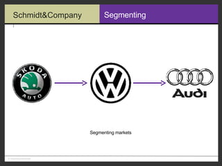 Segmenting Segmenting markets 
