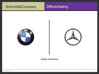 Differentiating  Badge engineering 