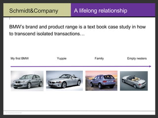 A lifelong relationship BMW’s brand and product range is a text book case study in how to transcend isolated transactions… My first BMW Yuppie Family Empty nesters 