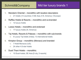 Mid tier luxury brands 1 Mandarin Oriental – monolithic with location descriptors 21 hotels (14 countries: 9 SE Asia; 6 N. America; 4 Europe) Raffles Hotels & Resorts – monolithic and co-branded 12 luxury hotels Loews Hotels – monolithic and endorsed 17 luxury hotels (N. America) Taj Hotels, Resorts & Palaces – monolithic with sub-brands 9 Luxury Taj hotels (India); 13 international hotels Kimpton Group – monolithic (Monaco) and branded 7 Hotel Monacos (US) 24 other 4.5-star hotels Dusit Thani Hotels – monolithic 10 Dusit hotels; SE Asia [5 city; 5 resorts] 