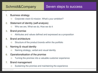 Seven steps to success Business strategy Corporate vision & mission. What’s your ambition? Statement of identity (self-analysis) Who we are, What we do, How we do it Brand promise Attributes and values defined and expressed as a proposition Brand architecture Structure of the product brands within the portfolio Naming & visual identity Naming strategy, verbal and visual identity Operationalisation of the promise Turning the promise into a valuable customer experience Brand management Sustaining the promise and maintaining the experience 