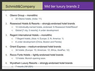 Mid tier luxury brands 2 Oberoi Group – monolithic 20 Oberoi hotels; (India: 11) Rosewood Hotels & Resorts – strongly-endorsed hotel brands 12 individually-named hotels, endorsed ‘A Rosewood Hotel/Resort’ Global [7 city; 5 resorts]; 4 under development  Regent International Hotels – monolithic 7 Regent hotels; (Asia: 4; Europe: 2; N. America: 1) 6 under development (China, Boston and Florida) Orient Express – medium-endorsed hotel brands 34 hotels; (Europe: 10; Americas: 12; Africa, AsiaPac: 12) Rocco Forte Hotels – lightly-endorsed hotel brands 13 hotels. Munich opening soon. Wyndham Luxury Resorts – strongly-endorsed hotel brands 7 resorts (All USA) 
