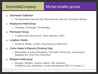 Myriad smaller groups Dorchester Collection The Dorchester, Beverly Hills, Plaza Athenee, Meurice, Principle di Savoia Maybourne Hotel Group Claridges, Connaught, The Berkeley Peninsular Group 7 hotels in SE Asia and US. Tokyo opening in 2007. Langham Hotels Auckland, Boston, London, Hong Kong (2), Melbourne Como Hotels & Resorts (Christina Ong) Metropolitan (London & Bangkok), The Halkin, Parrot Cay, Cocoa Island, Begawan Giri, Uma Paro, Uma Ubud Morgans Hotel group Morgans, Royalton, Hudson, Delano, Clift, Mondrian,  St Martin’s Lane, Sanderson. 3 under development (NYC: 2; London: 1) 