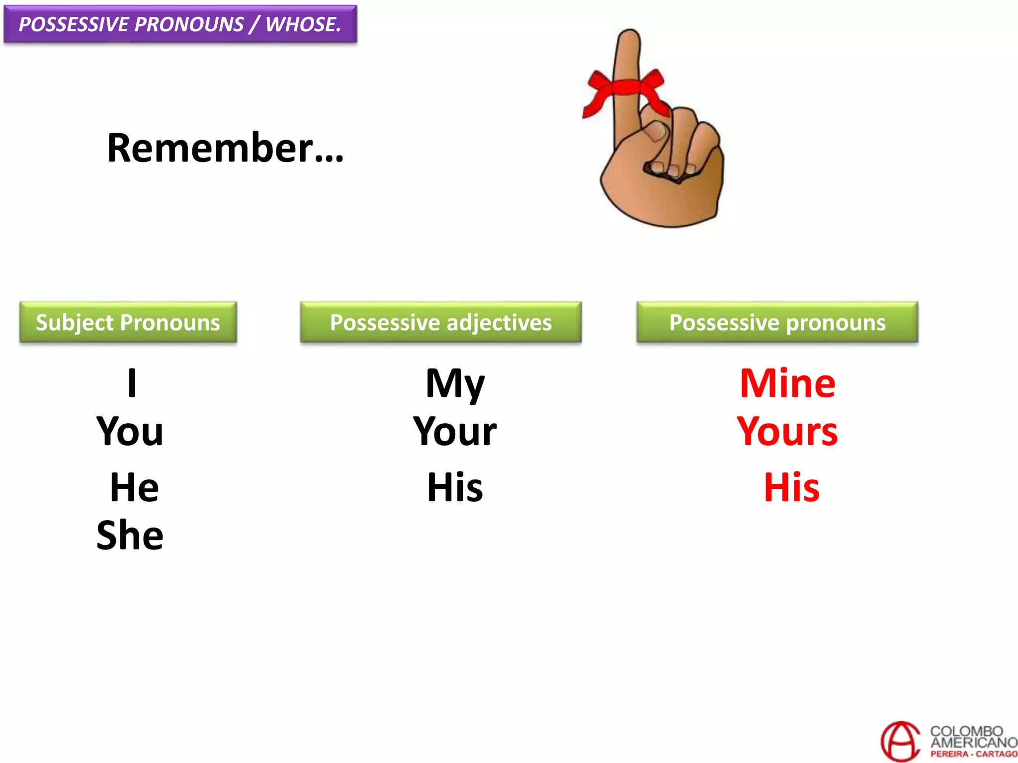 Remember…
I
You
He
She
Subject Pronouns
My
Your
His
Possessive pronouns
Mine
Yours
His
POSSESSIVE PRONOUNS / WHOSE.
Possessive adjectives
 