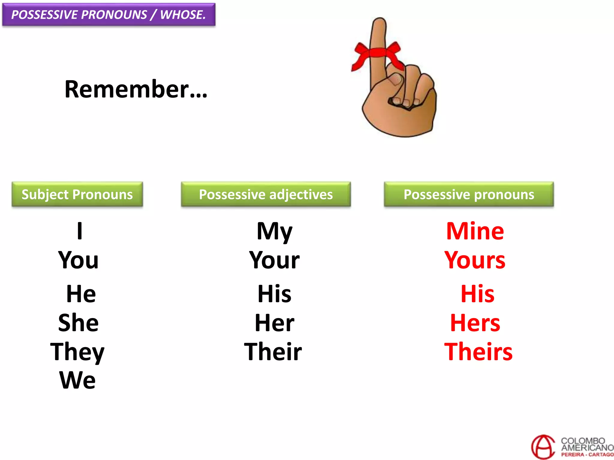 Remember…
I
You
He
She
Subject Pronouns
My
Your
His
Her
They Their
We
Possessive pronouns
Mine
Yours
His
Hers
Theirs
POSSESSIVE PRONOUNS / WHOSE.
Possessive adjectives
 