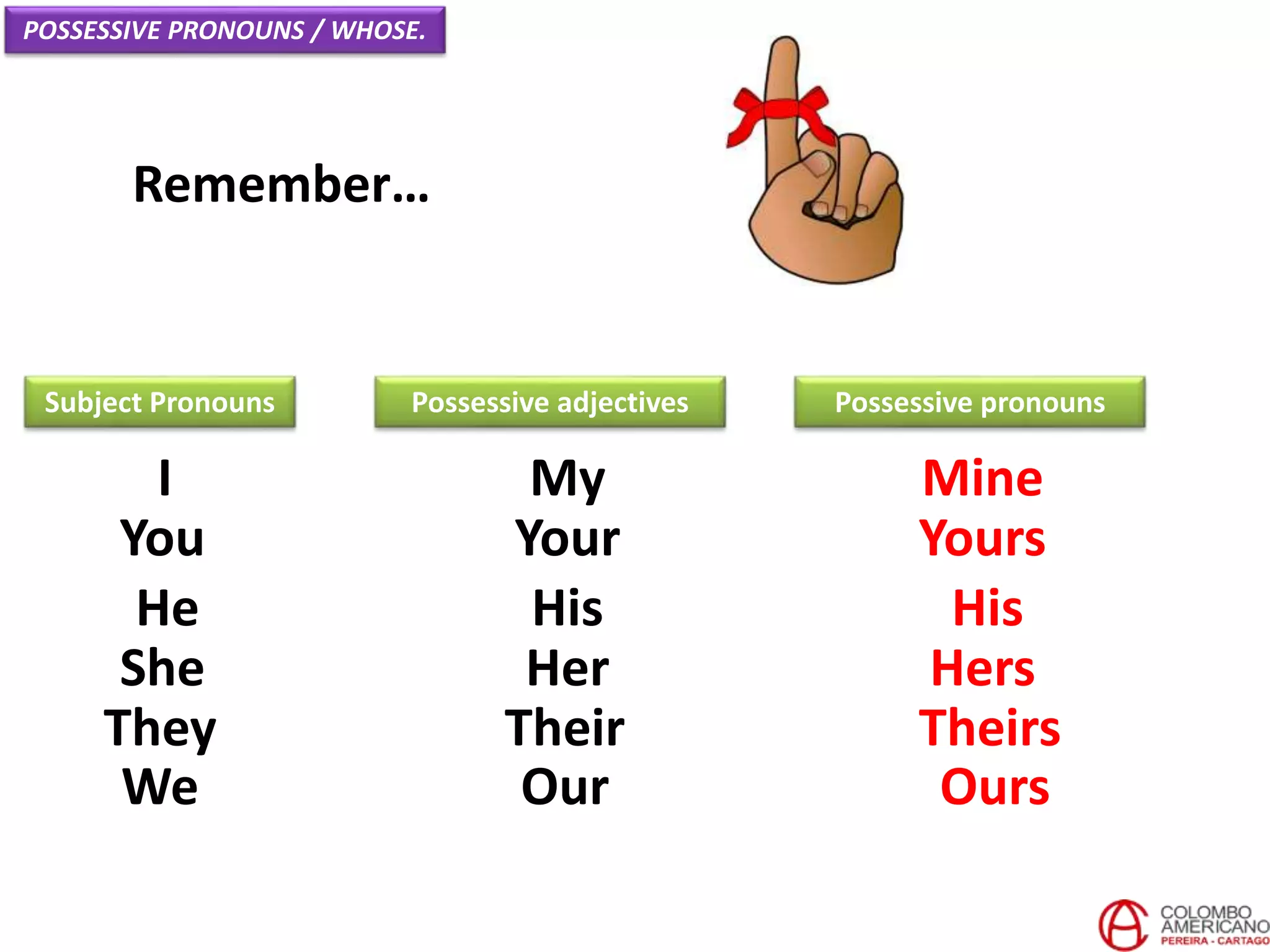 Remember…
I
You
He
She
Subject Pronouns
My
Your
His
Her
They Their
We Our
Possessive pronouns
Mine
Yours
His
Hers
Theirs
Ours
POSSESSIVE PRONOUNS / WHOSE.
Possessive adjectives
 