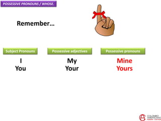 Remember…
I
You
Subject Pronouns
My
Your
Possessive pronouns
Mine
Yours
POSSESSIVE PRONOUNS / WHOSE.
Possessive adjectives
 