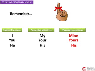 Remember…
I
You
He
Subject Pronouns
My
Your
His
Possessive pronouns
Mine
Yours
His
POSSESSIVE PRONOUNS / WHOSE.
Possessive adjectives
 