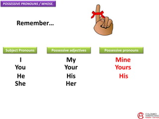 Remember…
I
You
He
She
Subject Pronouns
My
Your
His
Her
Possessive pronouns
Mine
Yours
His
POSSESSIVE PRONOUNS / WHOSE.
Possessive adjectives
 