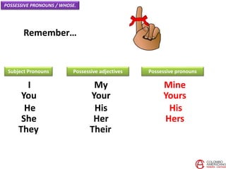 Remember…
I
You
He
She
Subject Pronouns
My
Your
His
Her
They Their
Possessive pronouns
Mine
Yours
His
Hers
POSSESSIVE PRONOUNS / WHOSE.
Possessive adjectives
 
