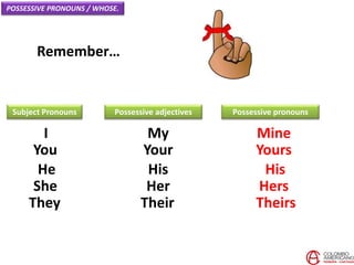 Remember…
I
You
He
She
Subject Pronouns
My
Your
His
Her
They Their
Possessive pronouns
Mine
Yours
His
Hers
Theirs
POSSESSIVE PRONOUNS / WHOSE.
Possessive adjectives
 