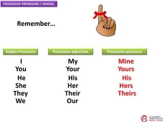 Remember…
I
You
He
She
Subject Pronouns
My
Your
His
Her
They Their
We Our
Possessive pronouns
Mine
Yours
His
Hers
Theirs
POSSESSIVE PRONOUNS / WHOSE.
Possessive adjectives
 