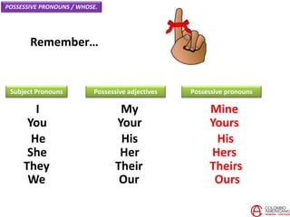 Remember…
I
You
He
She
Subject Pronouns
My
Your
His
Her
They Their
We Our
Possessive pronouns
Mine
Yours
His
Hers
Theirs
Ours
POSSESSIVE PRONOUNS / WHOSE.
Possessive adjectives
 
